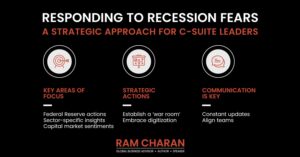 Responding to Recession Fears