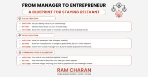 From Manager to Entrepreneur