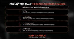 Leading your team Through Economic Changes