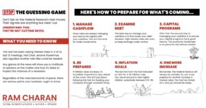 Federal Reserve & Top Interest Rates