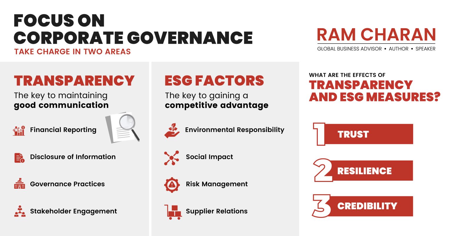 Governance – Focus on Two Key Trends