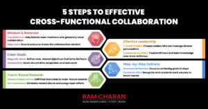 5 steps to Effective cross - functional collaboration