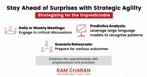 High-Level Executives Their Organizations and U.S.-China Relations