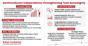 Investments on Tech Industries